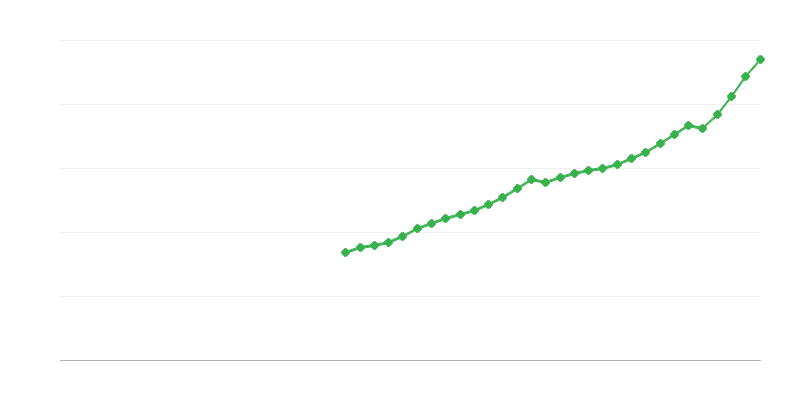 Çalışanların telafisi