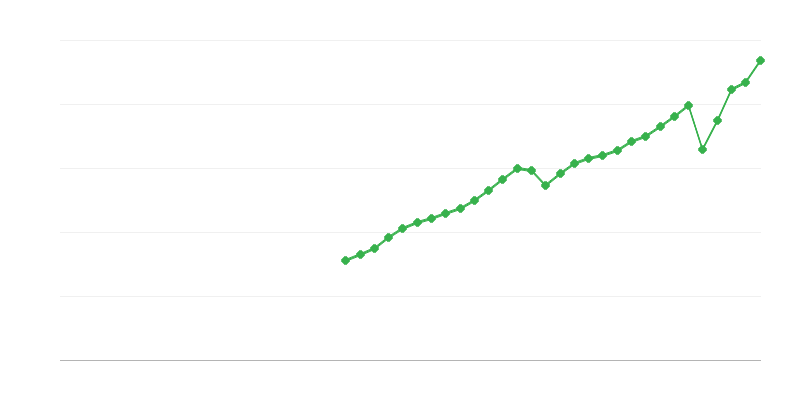 Üretim ve ithalat üzerindeki vergiler