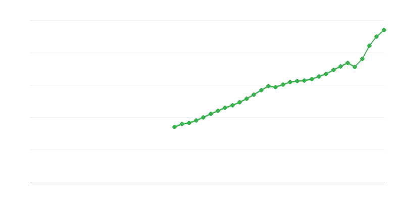Nihai tüketim harcamaları