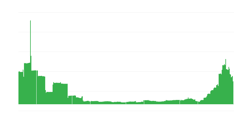 Enflasyon – eğitim