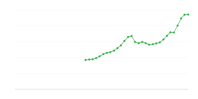 İnşaat yatırımı