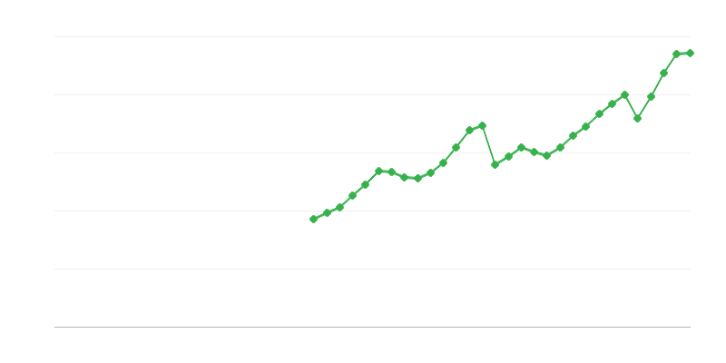 Makine, ekipman ve silah yatırımları