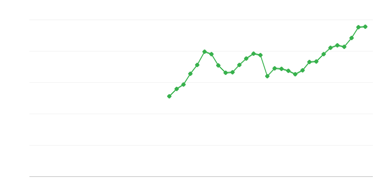 ICT ekipman yatırımı
