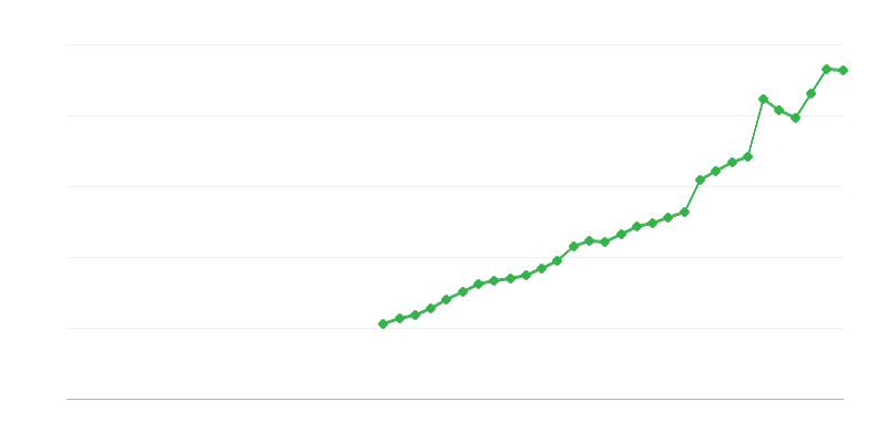 Fikri mülkiyet yatırımı