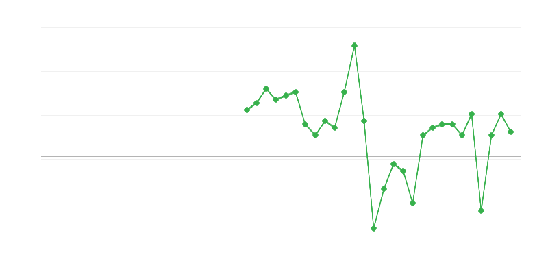 Ticaret ve araç onarımında istihdam