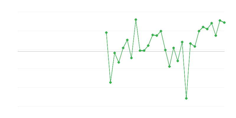 Tarım, ormancılık ve balıkçılıkta istihdam