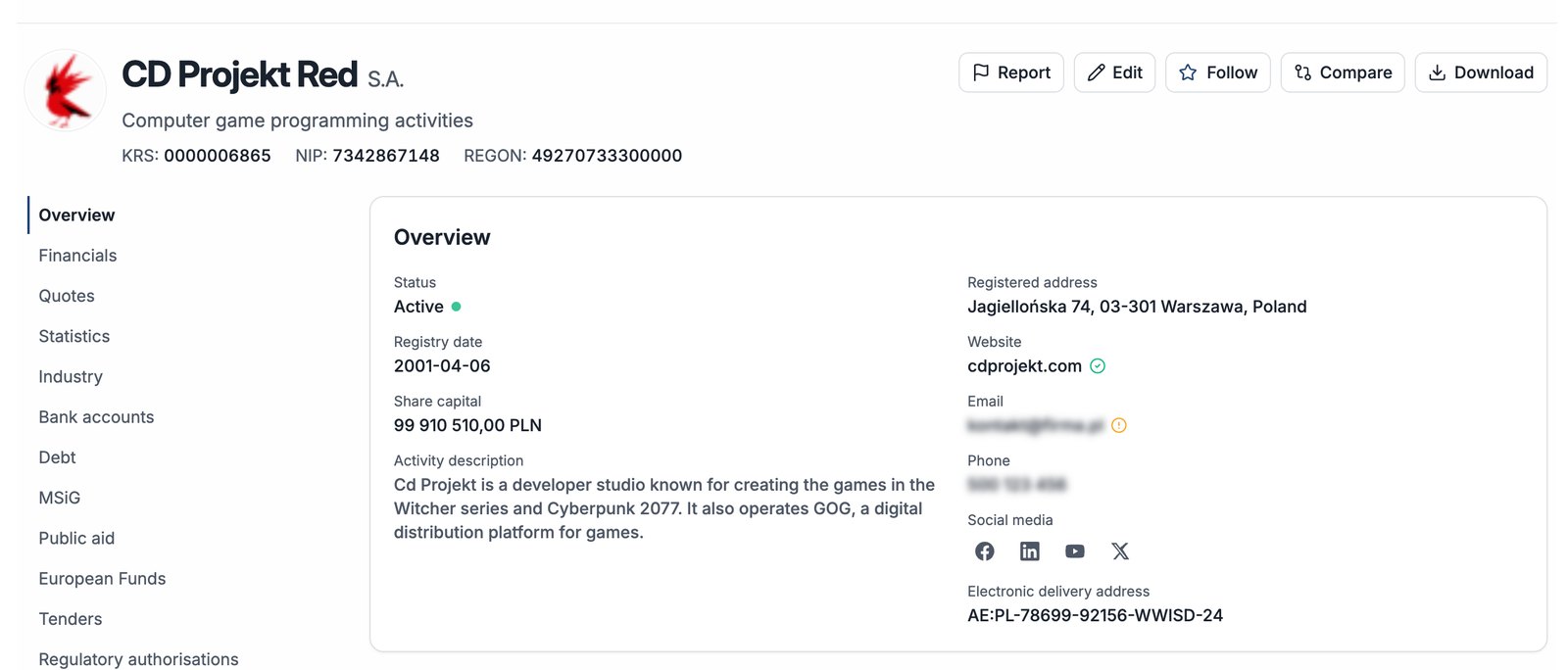 Compabase şirket profili – CD Projekt Red S.A. genel görünümü